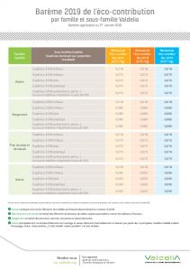 Barme 2019 de lco-contribution